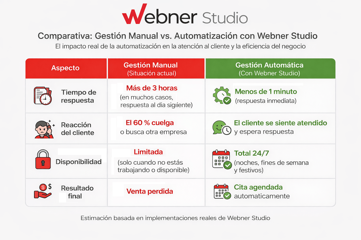 dejar de perder clientes por falta de tiempo